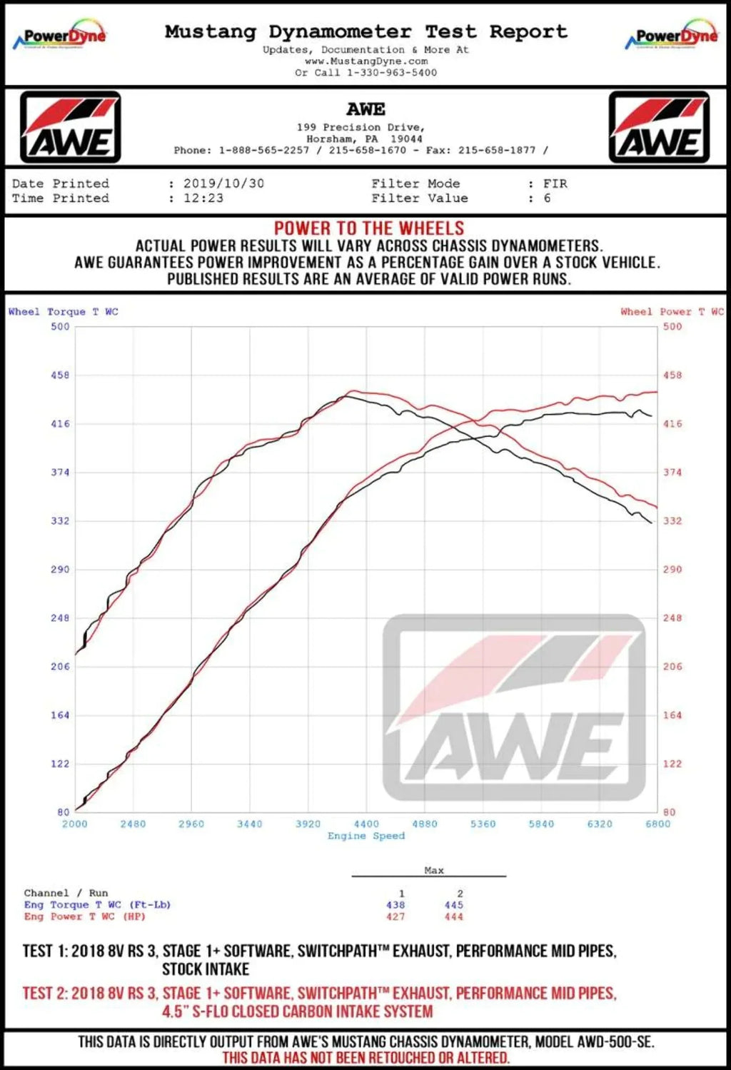 Tuning Audi  /   - Shortie Carbon Fiber Intake