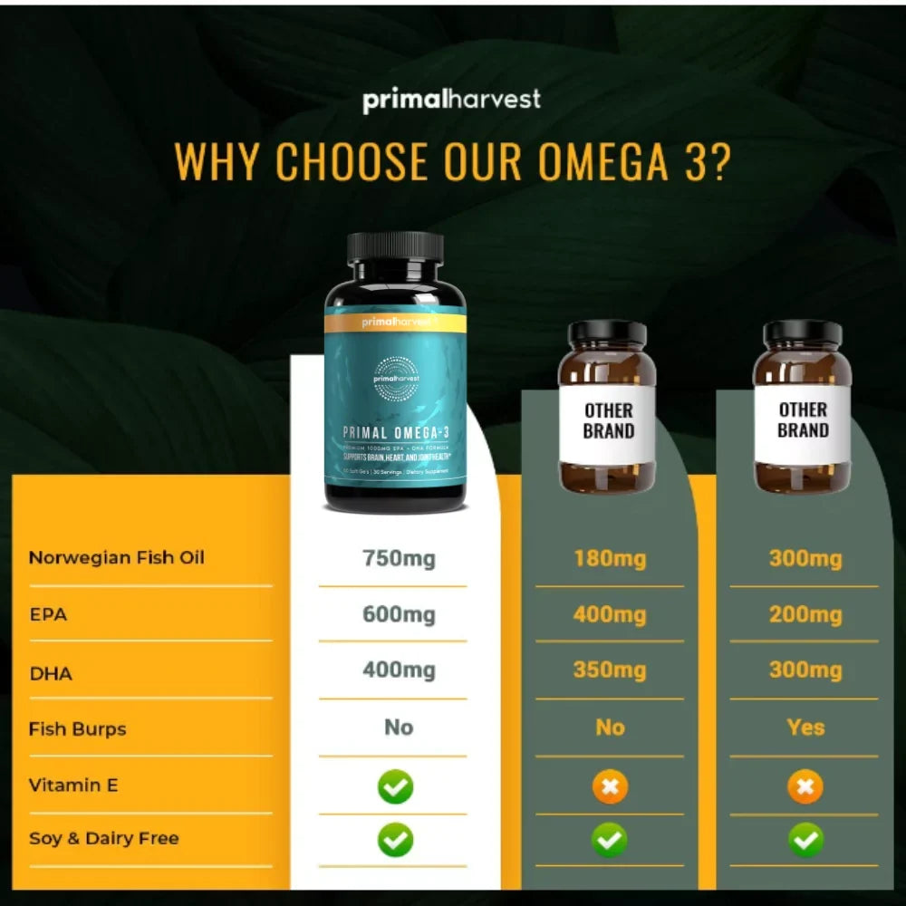 Primal Harvest Omega 3 Fish Oil Supplement, 60 Capsules
