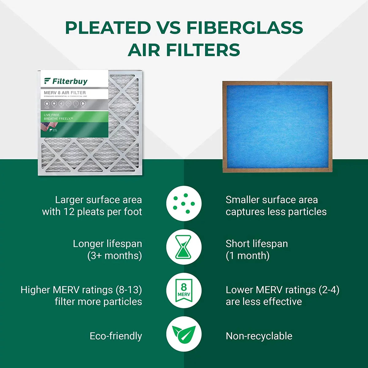 Filterbuy 16x25x2  8 Pleated   Furnace Air Filters (6-Pack)