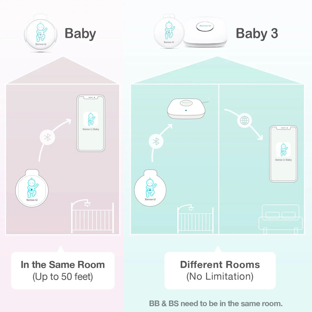 Sense- Smart Baby Abdominal Movement Monitor - Tracks Baby's Abdominal Movement, Temperature, Rollover and Sleeping Position for Baby Safety with Instant Audio Alerts on Smartphones, Pink