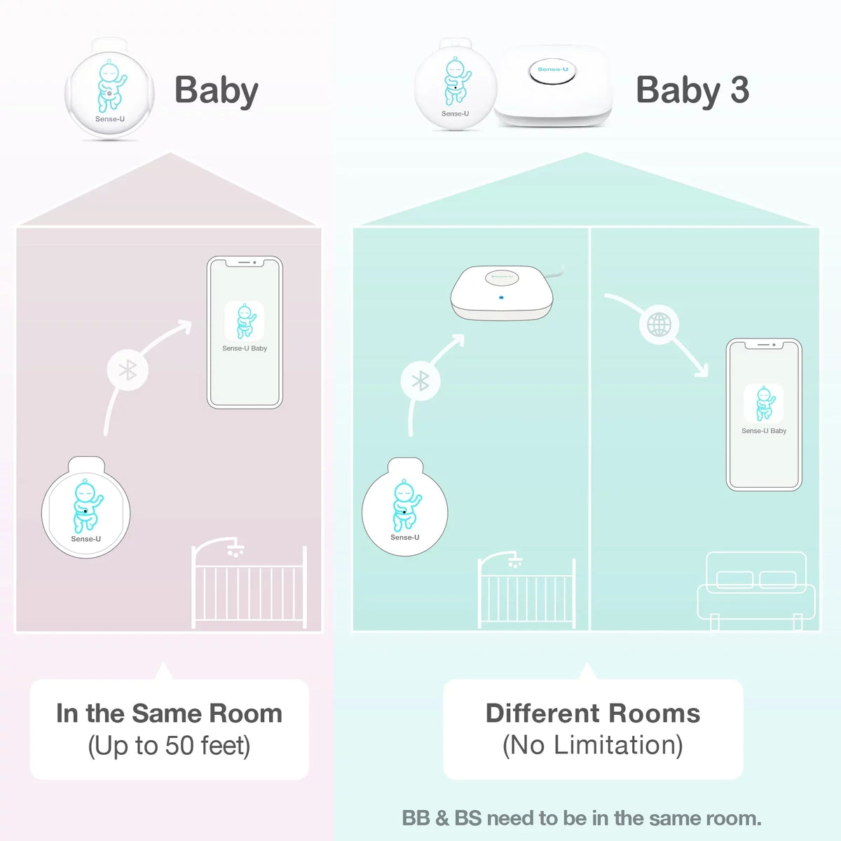 Sense- Smart Baby Abdominal Movement Monitor - Tracks Baby's Abdominal Movement, Temperature, Rollover and Sleeping Position for Baby Safety with Instant Audio Alerts on Smartphones, Pink