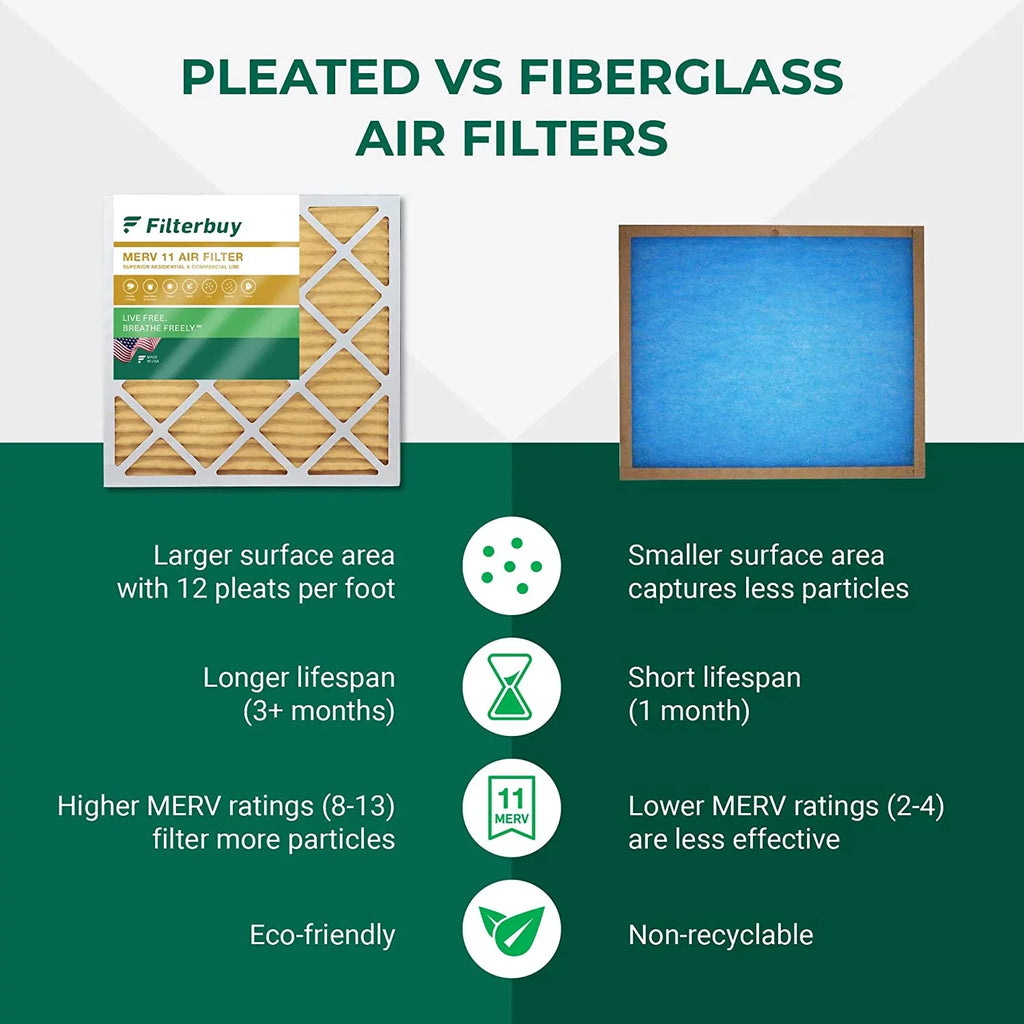 Filterbuy 20x32x1  11 Pleated   Furnace Air Filters (5-Pack)