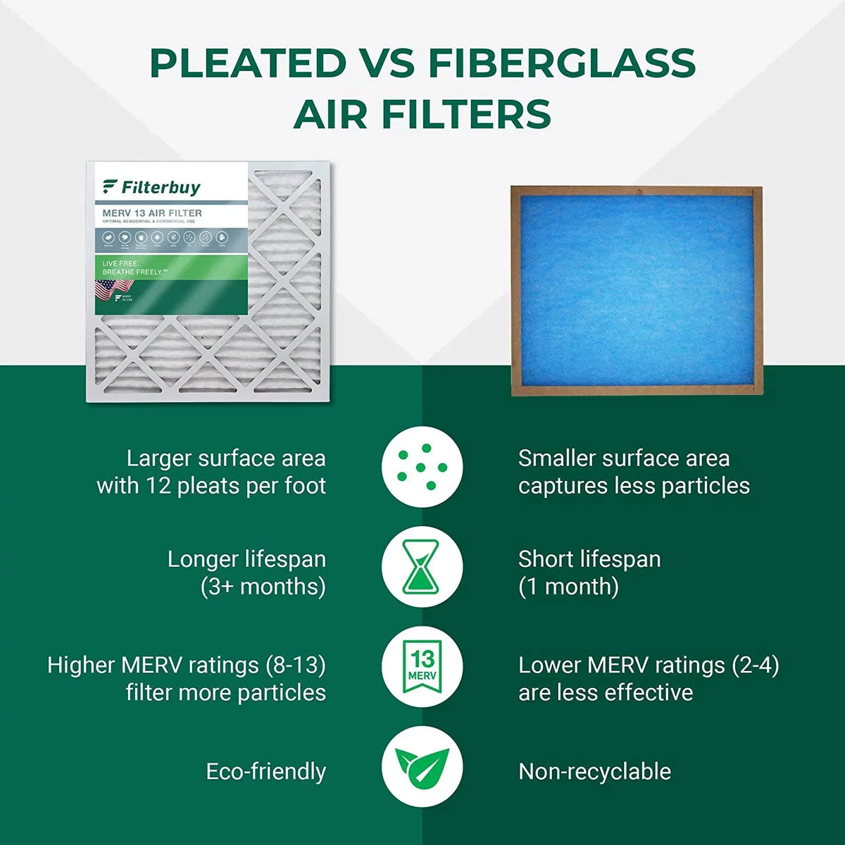 Filterbuy 14x24x1  13 Pleated   Furnace Air Filters (5-Pack)
