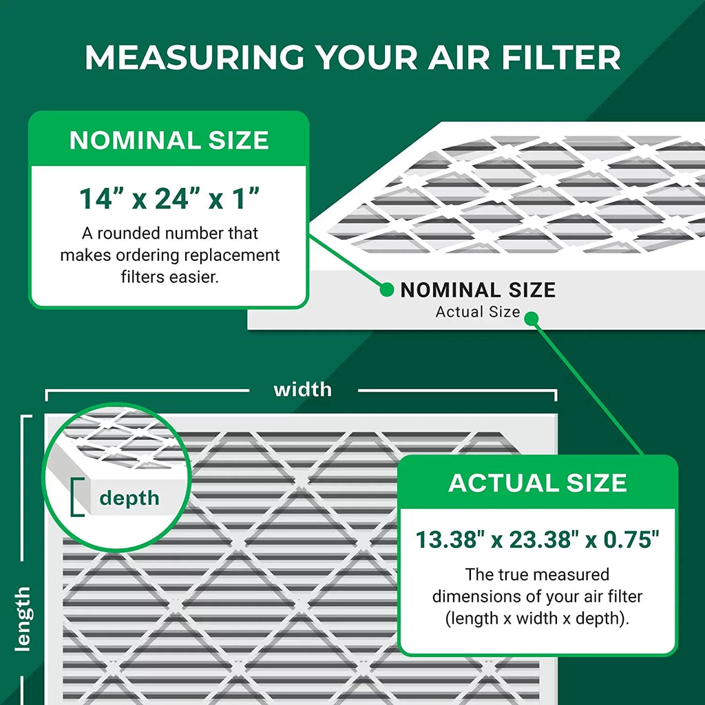 Filterbuy 14x24x1  13 Pleated   Furnace Air Filters (5-Pack)