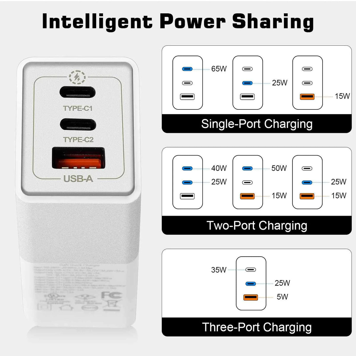 UrbanX 65W Fast Travel Charger with 3 Ports  & Dual - High-Speed Charging Compatible with Ulefone Power Armor 16 Pro/Armor 15/Power Armor 14 Pro/Power Armor 14/Armor 12 5G, iPhone, Samsung