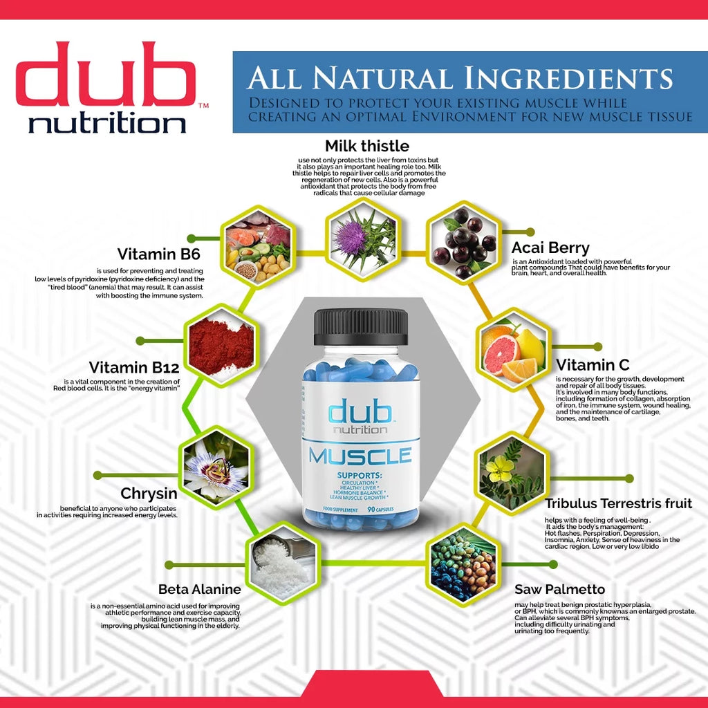 Most Advanced Formula: Burner, Muscle, Youth Combo by dub nutrition | All Natural Fat Burner, Muscle Reshieldy, Immune Boost Supplement | 90 Capsules per Bottle