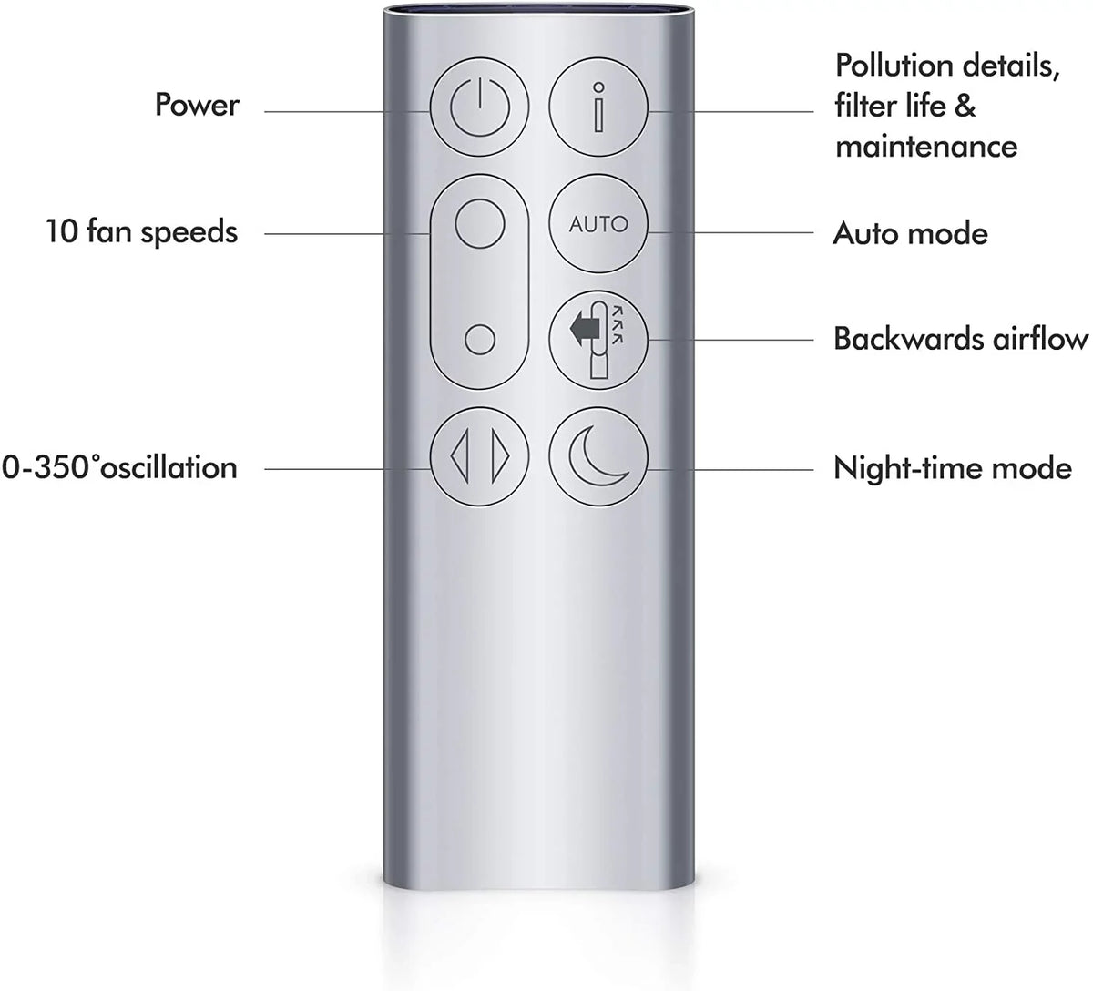Dyson  Pure Cool  Air Purifier and Tower Fan - Nickel - Refurbished