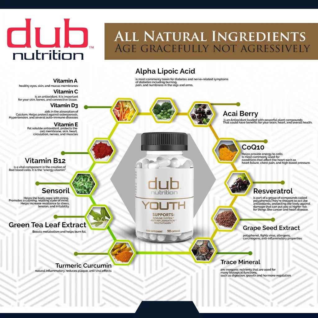 Most Advanced Formula: Burner, Muscle, Youth Combo by dub nutrition | All Natural Fat Burner, Muscle Reshieldy, Immune Boost Supplement | 90 Capsules per Bottle