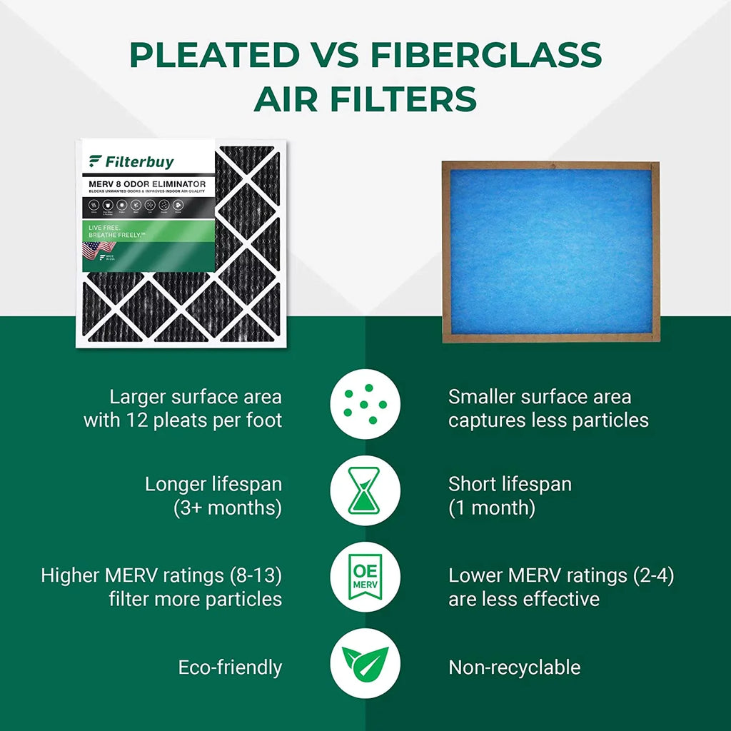Filterbuy 20x24x1  8 Odor Eliminator Pleated   Furnace Air Filters with Activated Carbon (1-Pack)