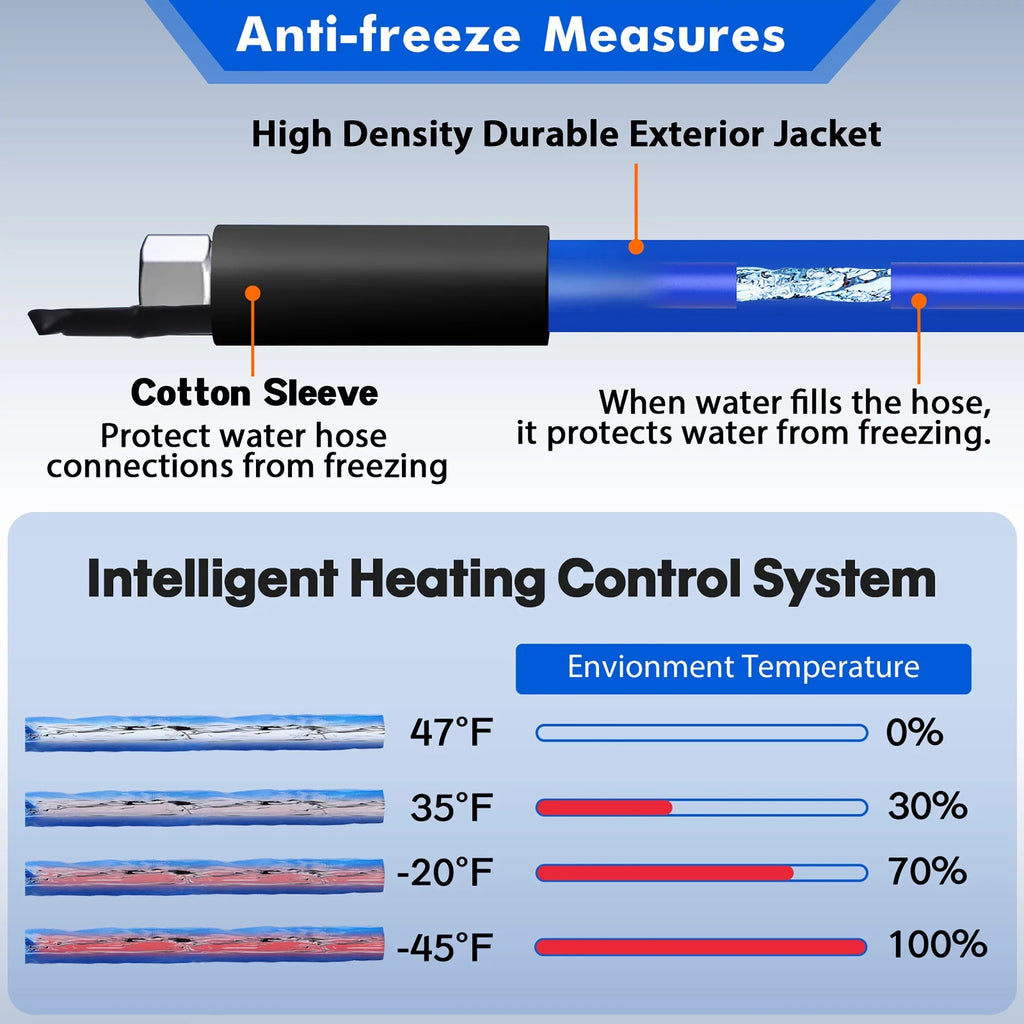 15   Heated Water Hose for  Outdoor  Drinking Water Hose Freeze Protection Down to -45  for   Trailer