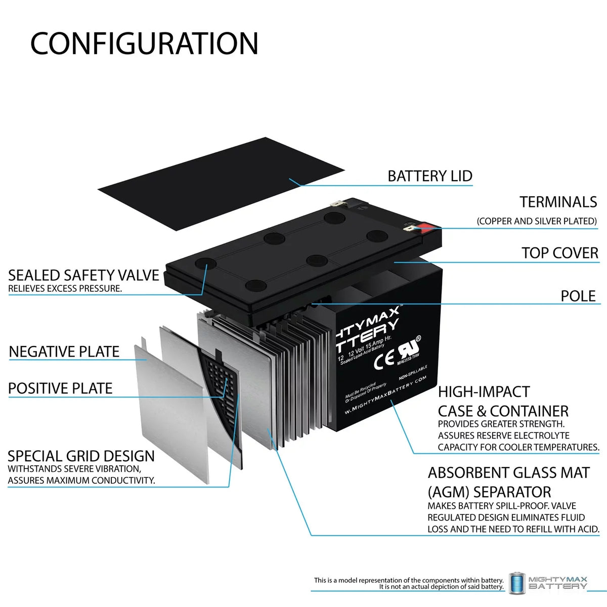 12V 15AH Battery Replacement for  500W Electric Scooter - 2 Pack