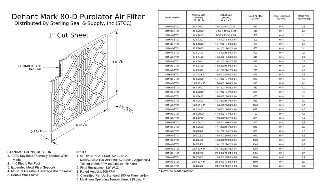 14x20x1, Purolator  Extended Surface Pleated Air Filter, Mechanical  8, (6 Pack)